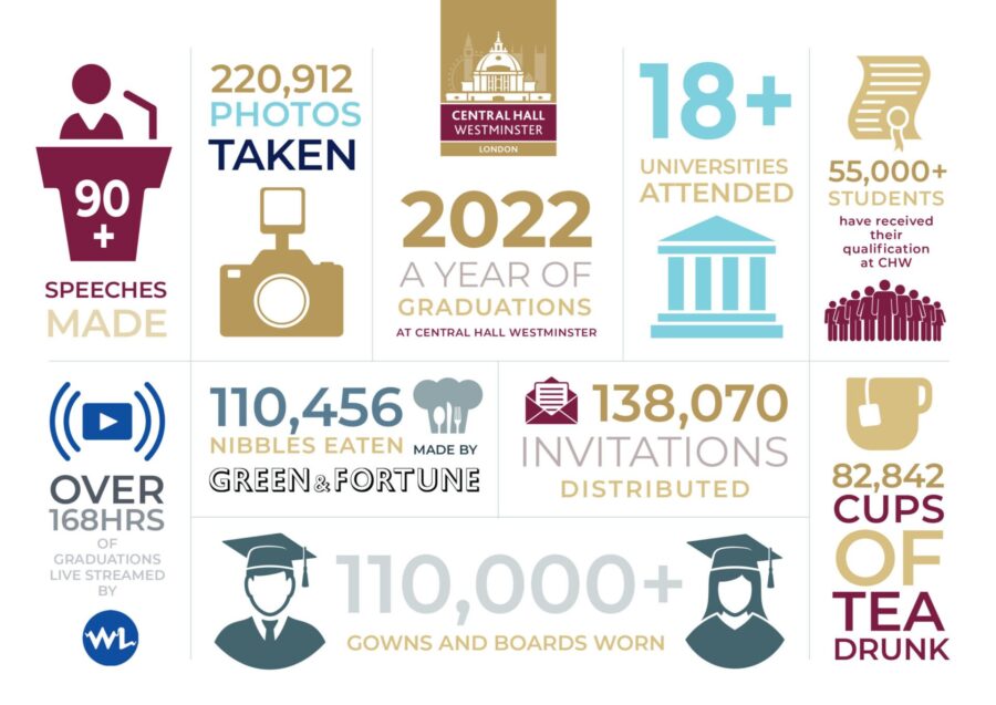 CHW__Uni_info_graphic_A4_landscape_2023_AW